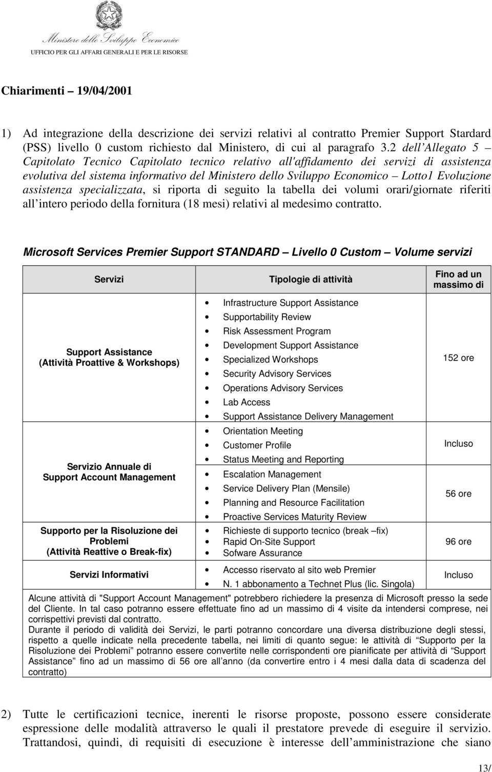 assistenza specializzata, si riporta di seguito la tabella dei volumi orari/giornate riferiti all intero periodo della fornitura (18 mesi) relativi al medesimo contratto.