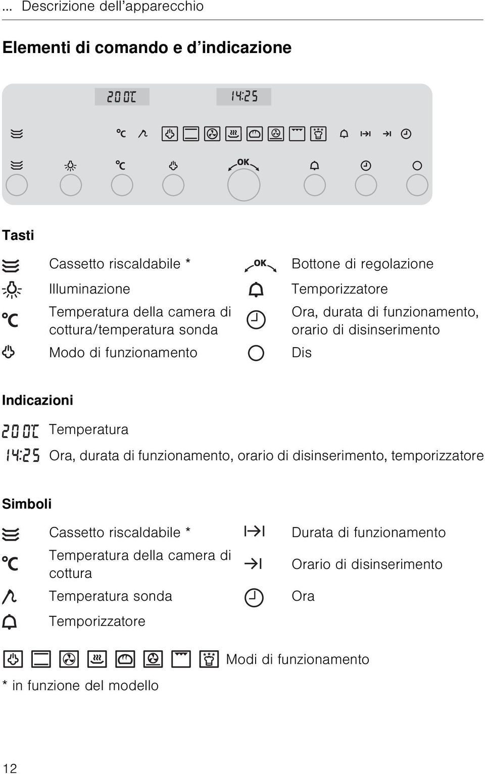 Indicazioni Temperatura Ora, durata di funzionamento, orario di disinserimento, temporizzatore Simboli Cassetto riscaldabile * Temperatura della