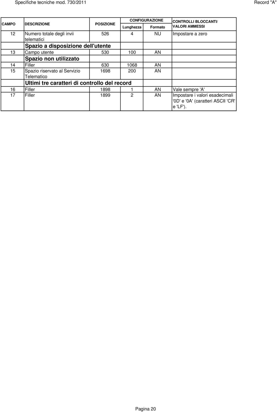 15 Spazio riservato al Servizio 1698 200 AN Telematico Ultimi tre caratteri di controllo del record 16 Filler 1898