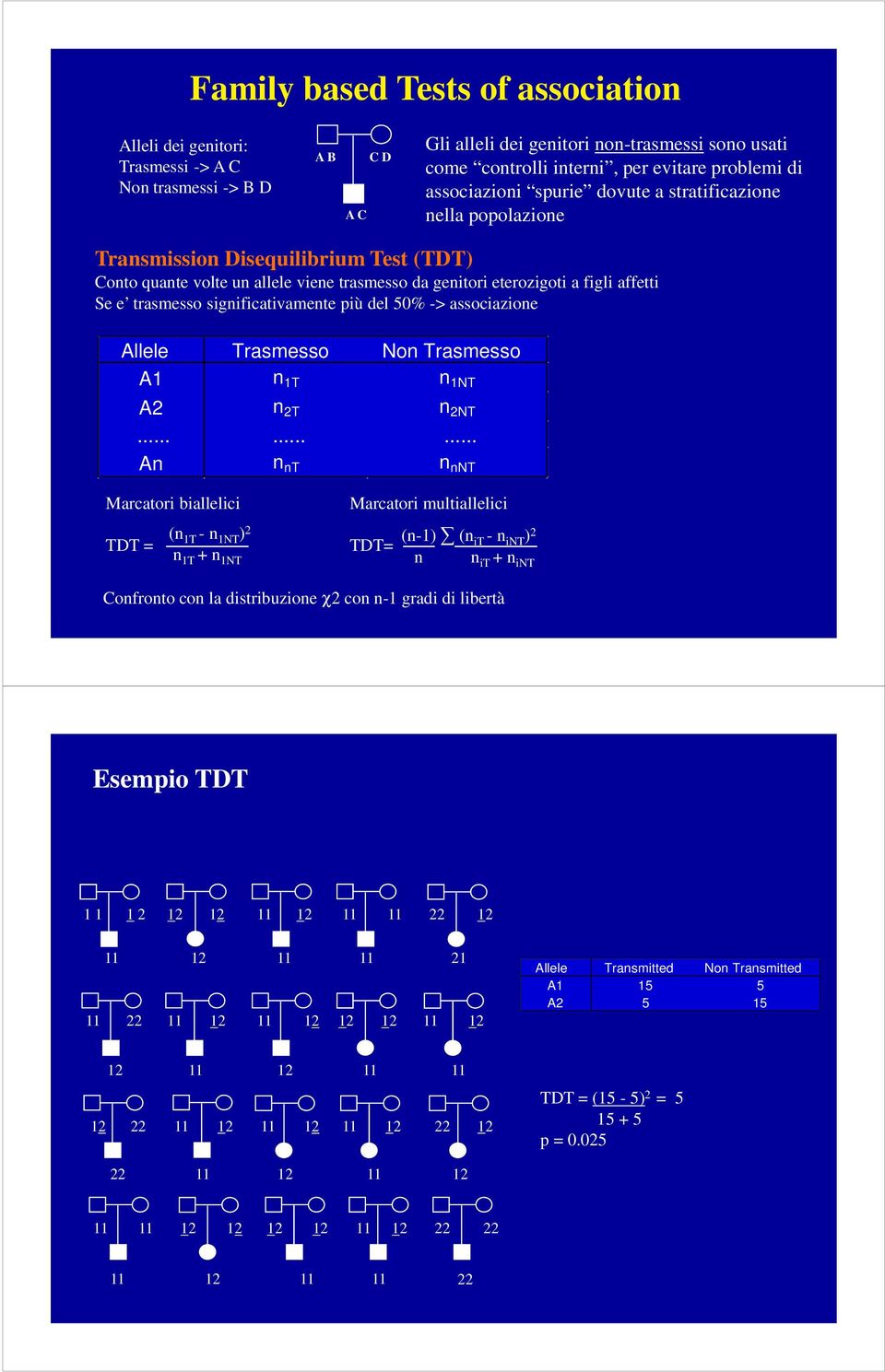 significtivmente più del 50% -> ssocizione Allele Trsmesso Non Trsmesso A1 n 1T n 1NT A2 n 2T n 2NT.