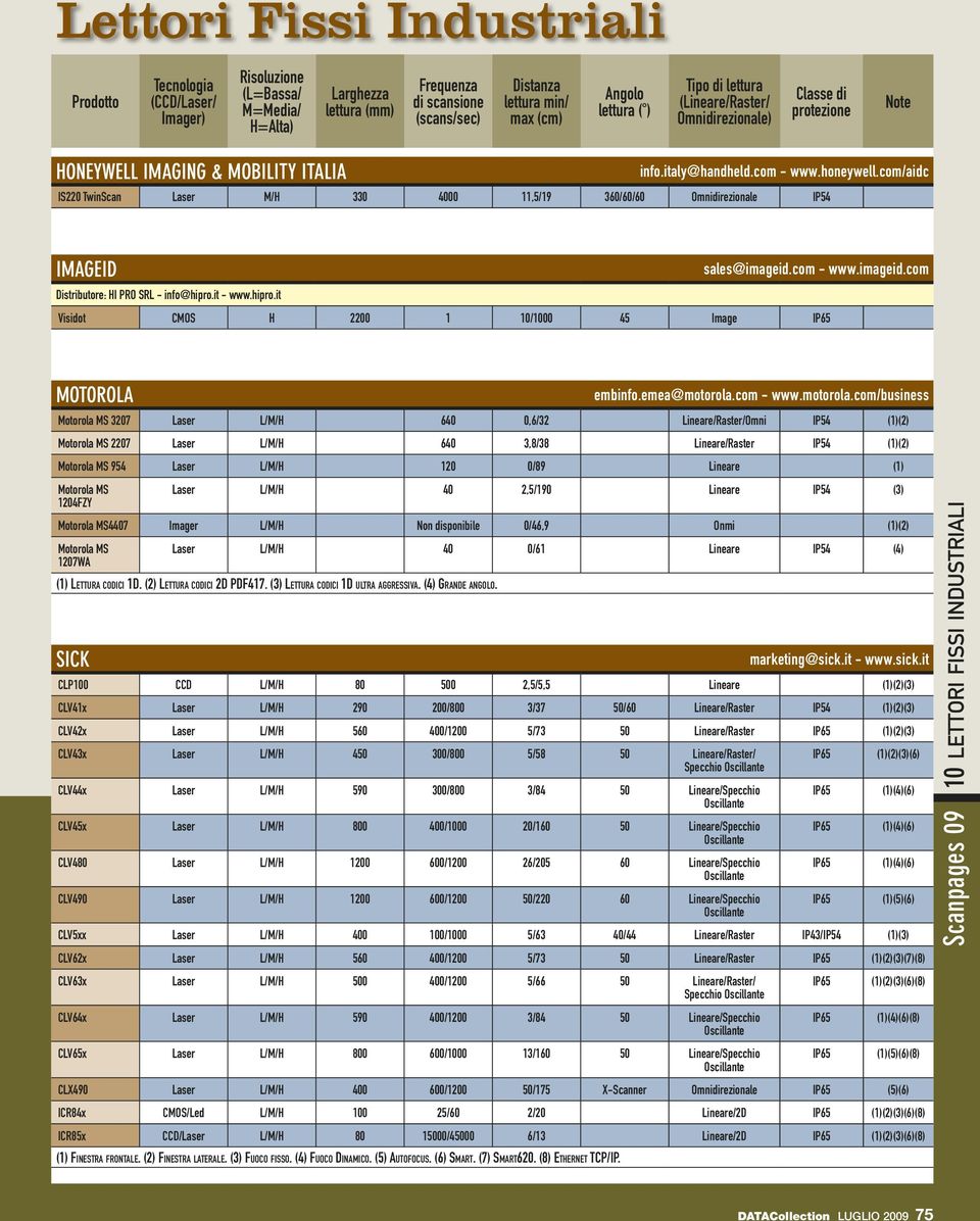 com/aidc IS220 TwinScan aser M/H 330 4000 11,5/19 360/60/60 Omnidirezionale I54 IMAGEID sales@imageid.com - www.imageid.com Distributore: Hi ro Srl - info@hipro.