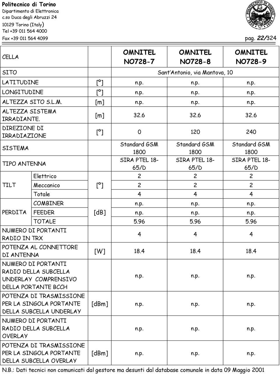 6 32.6 DIREZIONE DI IRRADIAZIONE [º] 0 120 240 SISTEMA TIPO ANTENNA Standard GSM 1800 SIRA PTEL 18-65/D Standard GSM 1800 SIRA PTEL 18-65/D Standard GSM 1800 SIRA PTEL 18-65/D Elettrico 2 2 2 TILT