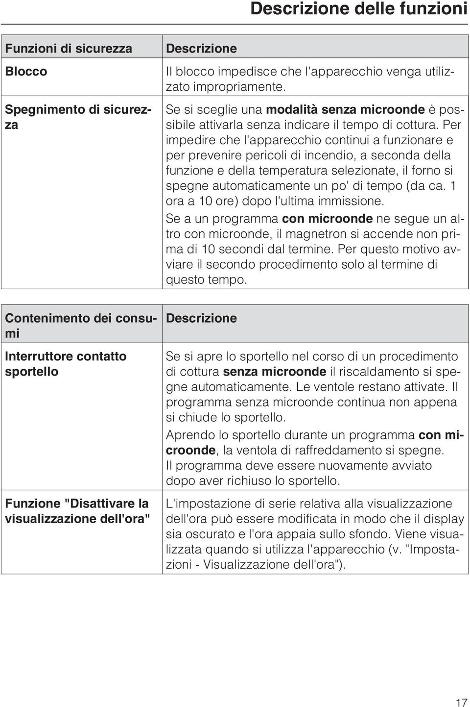 Per impedire che l'apparecchio continui a funzionare e per prevenire pericoli di incendio, a seconda della funzione e della temperatura selezionate, il forno si spegne automaticamente un po' di tempo