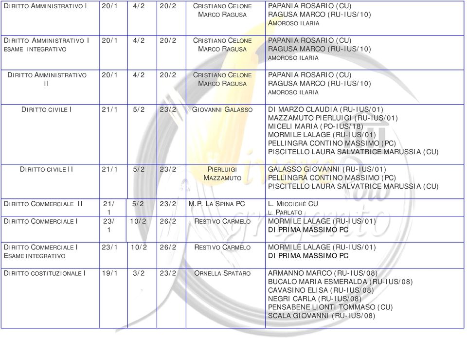 GIOVANNI GALASSO DI MARZO CLAUDIA (RU-IUS/01) MAZZAMUTO PIERLUIGI (RU-IUS/01) MICELI MARIA (PO-IUS/18) MORMILE LALAGE (RU-IUS/01) PELLINGRA CONTINO MASSIMO (PC) PISCITELLO LAURA SALVATRICE MARUSSIA