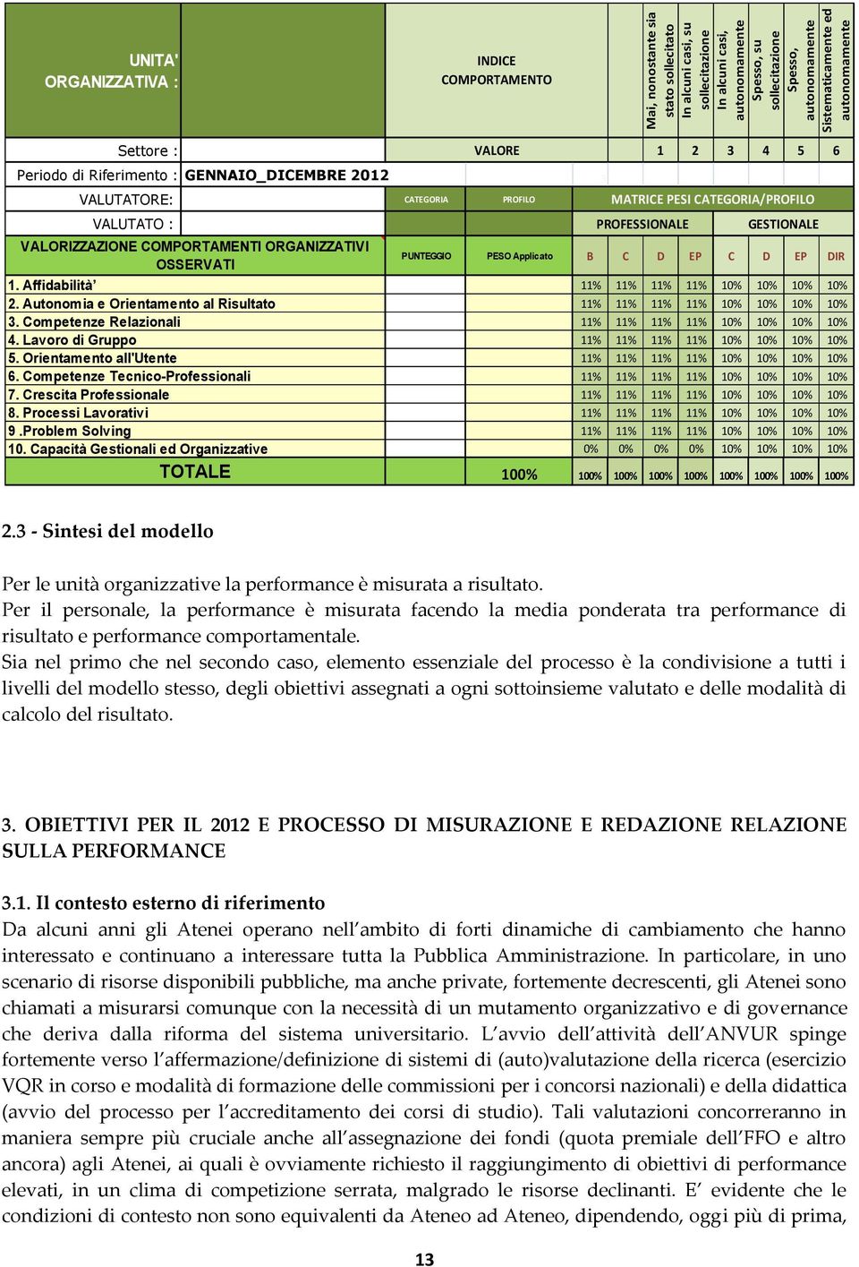 OSSERVATI 1. Affidabilità 2. Autonomia e Orientamento al Risultato 3. Competenze Relazionali 4. Lavoro di Gruppo 5. Orientamento all'utente 6. Competenze Tecnico-Professionali 7.