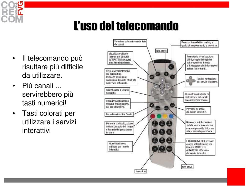 Più canali... servirebbero più tasti numerici!