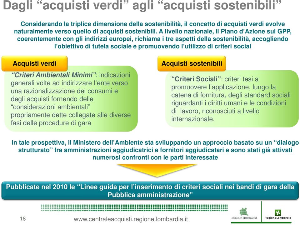 di criteri social Acquisti verdi Criteri Ambientali Minimi : indicazioni generali volte ad indirizzare l ente verso una razionalizzazione dei consumi e degli acquisti fornendo delle considerazioni