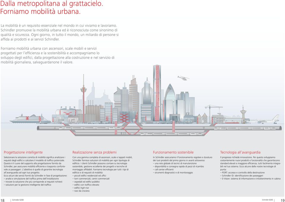 Forniamo mobilità urbana con ascensori, scale mobili e servizi progettati per l efficienza e la sostenibilità e accompagniamo lo sviluppo degli edifici, dalla progettazione alla costruzione e nel