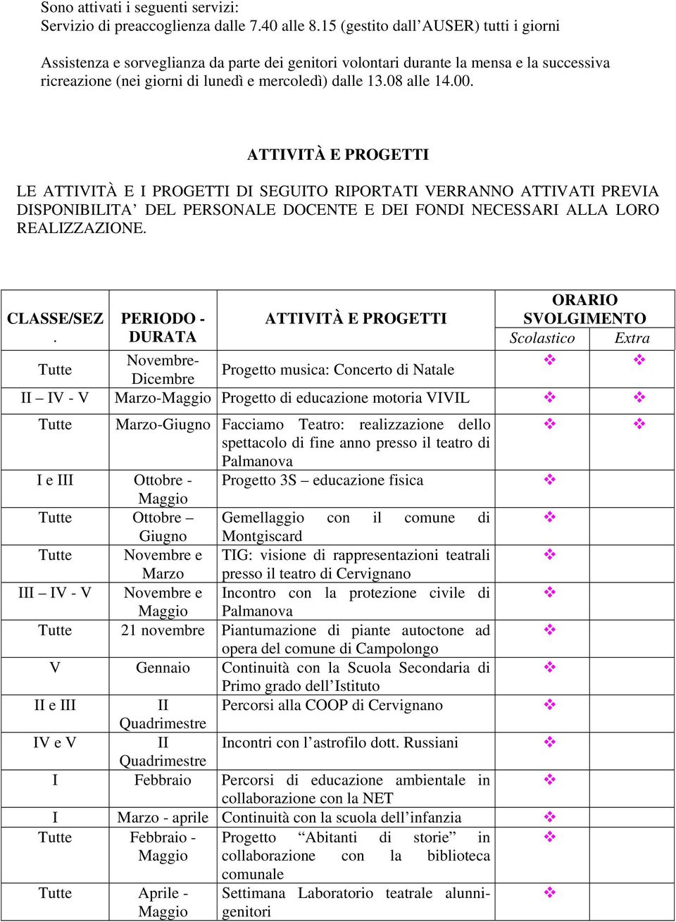 ATTIVITÀ E PROGETTI LE ATTIVITÀ E I PROGETTI DI SEGUITO RIPORTATI VERRANNO ATTIVATI PREVIA DISPONIBILITA DEL PERSONALE DOCENTE E DEI FONDI NECESSARI ALLA LORO REALIZZAZIONE.