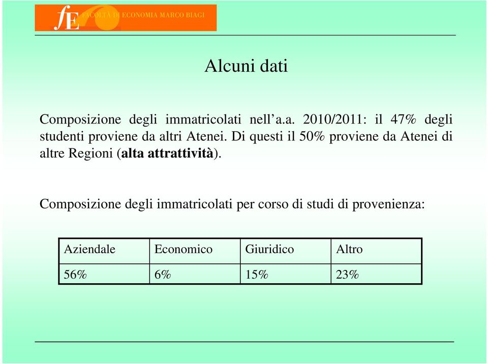 Composizione degli immatricolati per corso di studi di provenienza: