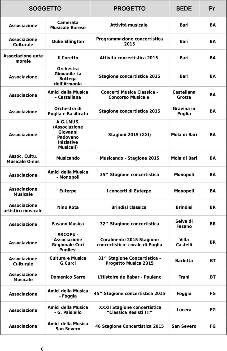 ( Giovanni Padovano Iniziative Musicali) Stagione concertistica 2015 Gravina in Puglia Stagioni 2015 (XXI) Mola di Assoc. Cultu.