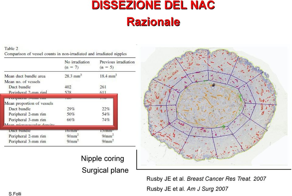 al. Breast Cancer Res Treat. 2007 S.