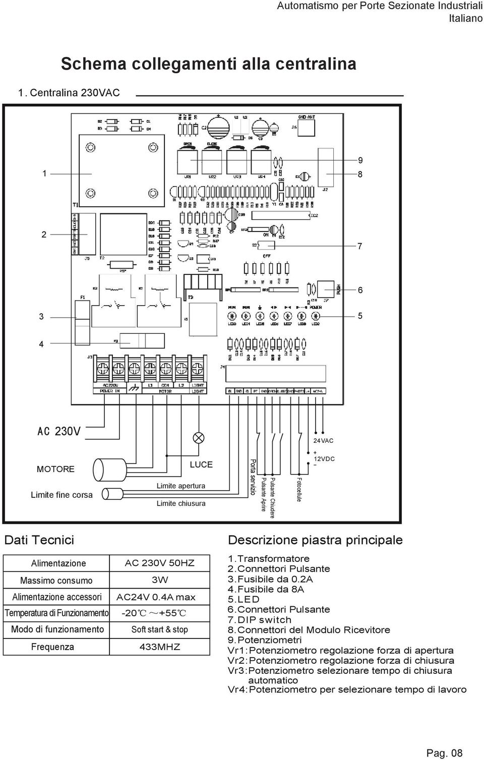 funzionamento Frequenza Fotocellule Limite chiusura 2VDC Pulsante Chiudere Pulsante Aprire Limite apertura Limite fine corsa Porta servizio LUCE MOTORE 3W AC24V 0.