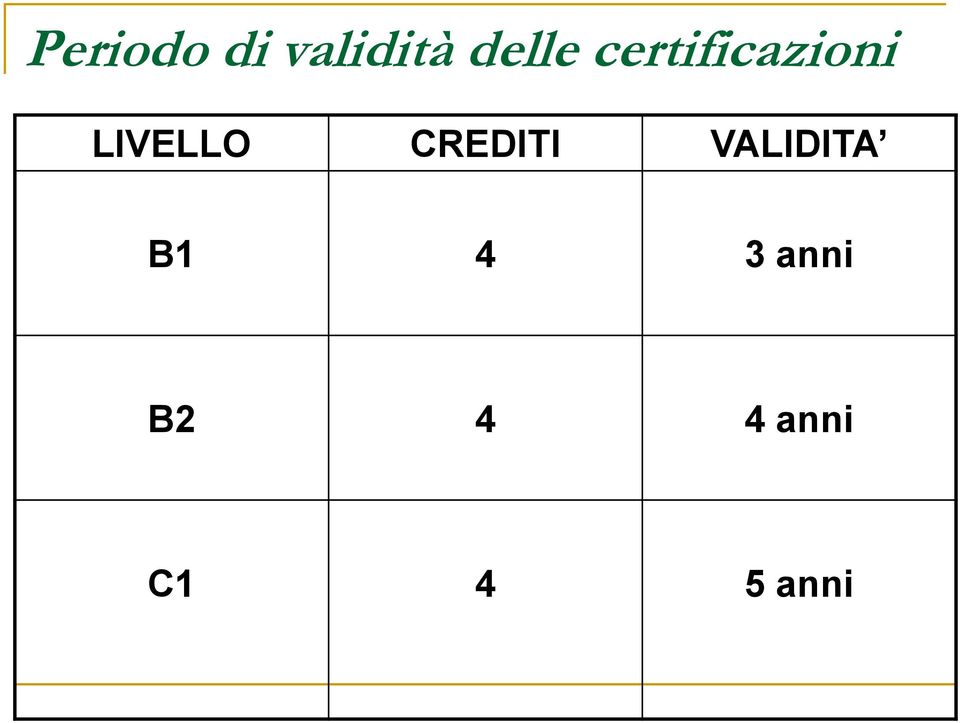 CREDITI VALIDITA B1 4 3