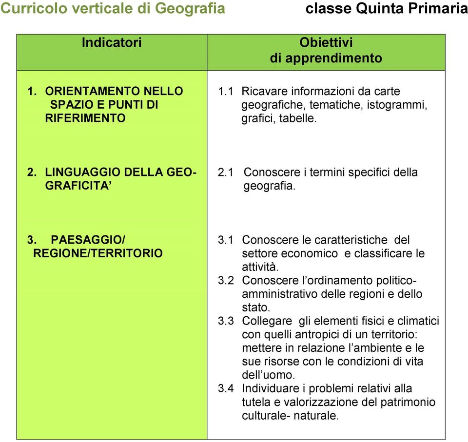 1 Conoscere le caratteristiche del settore economico e classificare le attività. 3.