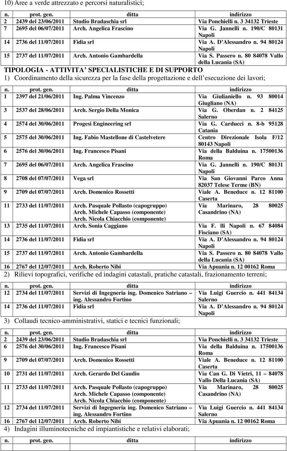 93 80014 Giuglia (NA) 3 2537 del 28/06/2011 Arch. Sergio Della Monica Via G. Oberdan n. 2 84125 4 2574 del 30/06/2011 Progesi Engineering srl Via G. Carducci n.