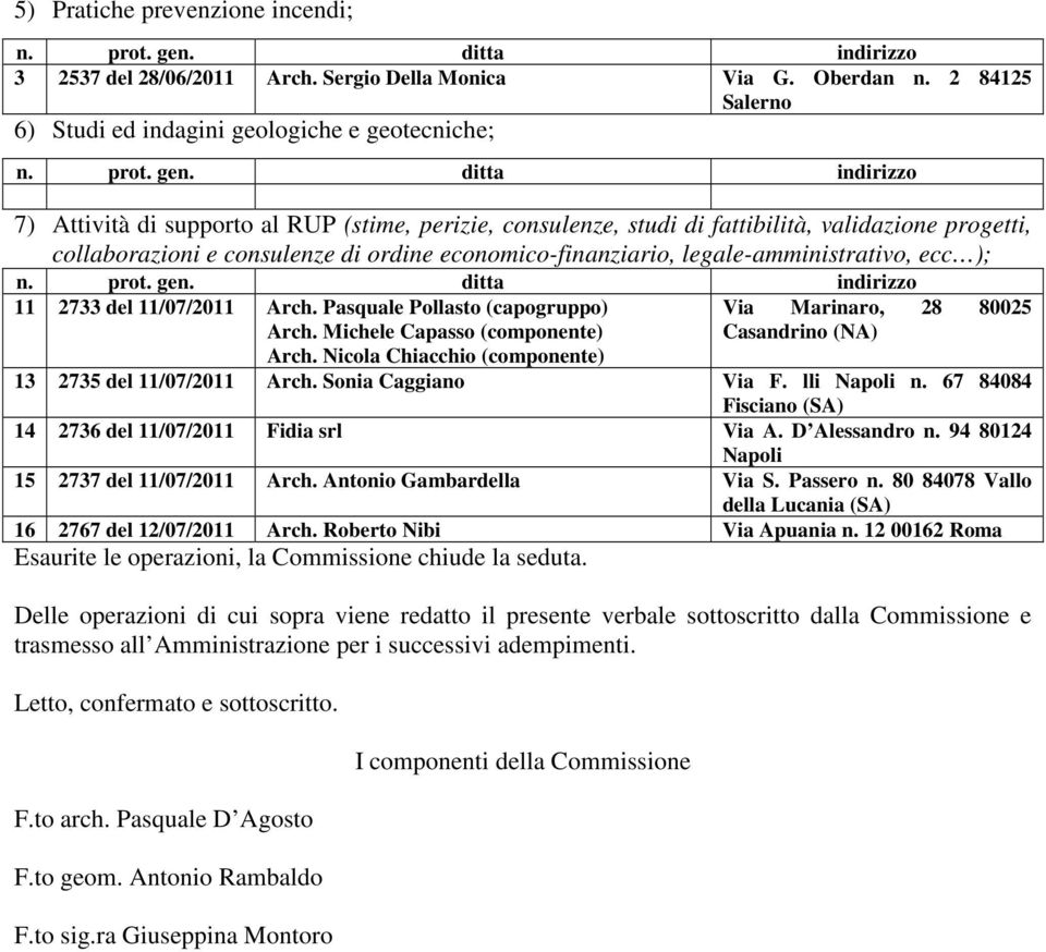 ecomico-finanziario, legale-amministrativo, ecc ); 11 2733 del 11/07/2011 Arch. Pasquale Pollasto (capogruppo) Arch. Michele Capasso (componente) Arch.
