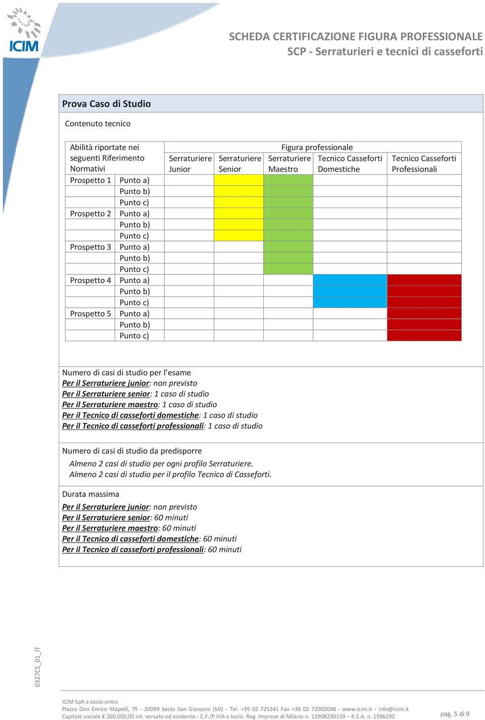 di casseforti domestiche: 1 caso di studio Per il Tecnico di casseforti professionali: 1 caso di studio Numero di casi di studio da predisporre Almeno 2 casi di studio per ogni profilo.