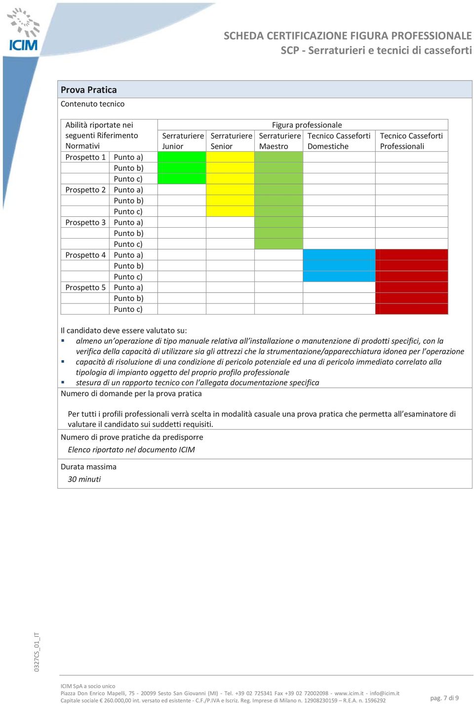 verifica della capacità di utilizzare sia gli attrezzi che la strumentazioneapparecchiatura idonea per l operazione capacità di risoluzione di una condizione di pericolo potenziale ed una di pericolo