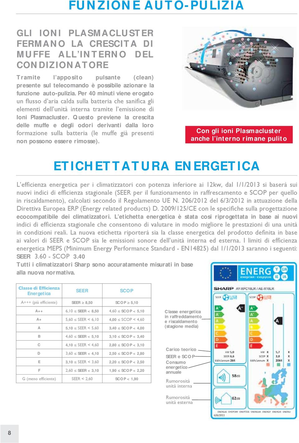 Con gli ioni Plasmacluster anche l interno rimane pulito ETICHETTATURA ENERGETICA ecocompatibile dei climatizzatori. L etichetta energetica è stata cosi riprogettata in base ai nuovi SEER 3.