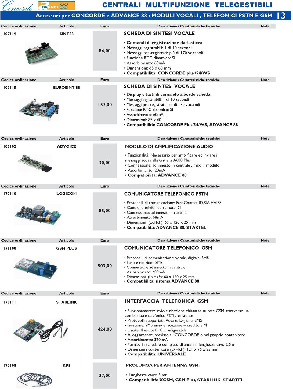 EUROSINT 88 157,00 SCHEDA DI SINTESI VOCALE Display e tasti di comando a bordo scheda Messaggi registrabili: 1 di 10 secondi Messaggi pre-registrati: più di 170 vocaboli Funzione RTC dinamico: SI