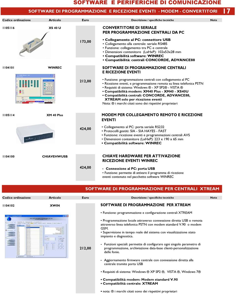 Compatibilità: centrali CONCORDE, ADVANCE88 1104101 WINREC SOFTWARE DI PROGRAMMAZIONE CENTRALI E RICEZIONE EVENTI 212,00 Funzione: programmazione centrali con collegamento al PC Ricezione eventi, e