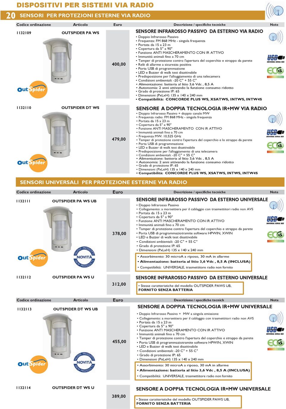 strappo da parete Relè di allarme a sicurezza positiva Porta USB di programmazione LED e Buzzer di walk test disattivabile Predisposizione per l'alloggiamento di una telecamera Condizioni ambientali: