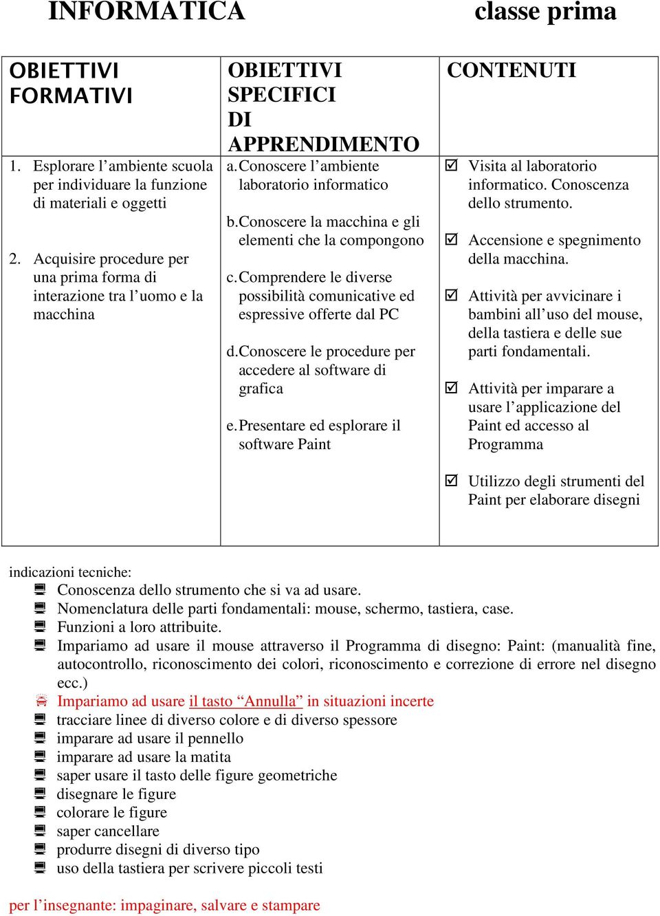 conoscere le procedure per accedere al software di grafica e. Presentare ed esplorare il software Paint Visita al laboratorio informatico. Conoscenza dello strumento.