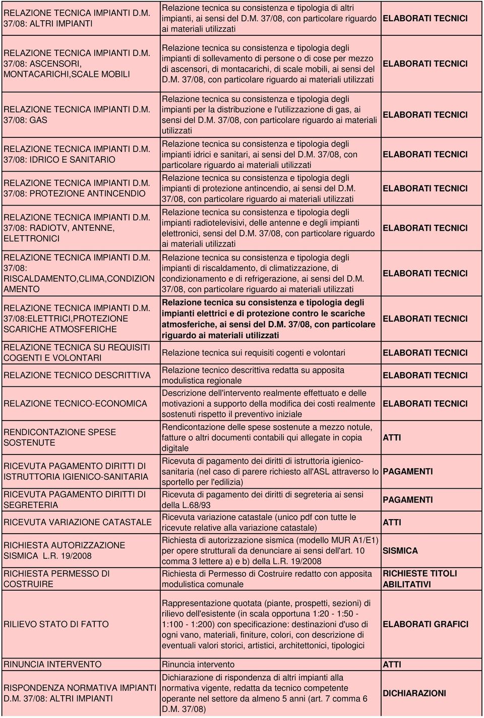 M. 37/08, con particolare riguardo ai materiali utilizzati Relazione tecnica su consistenza e tipologia degli impianti di sollevamento di persone o di cose per mezzo di ascensori, di montacarichi, di