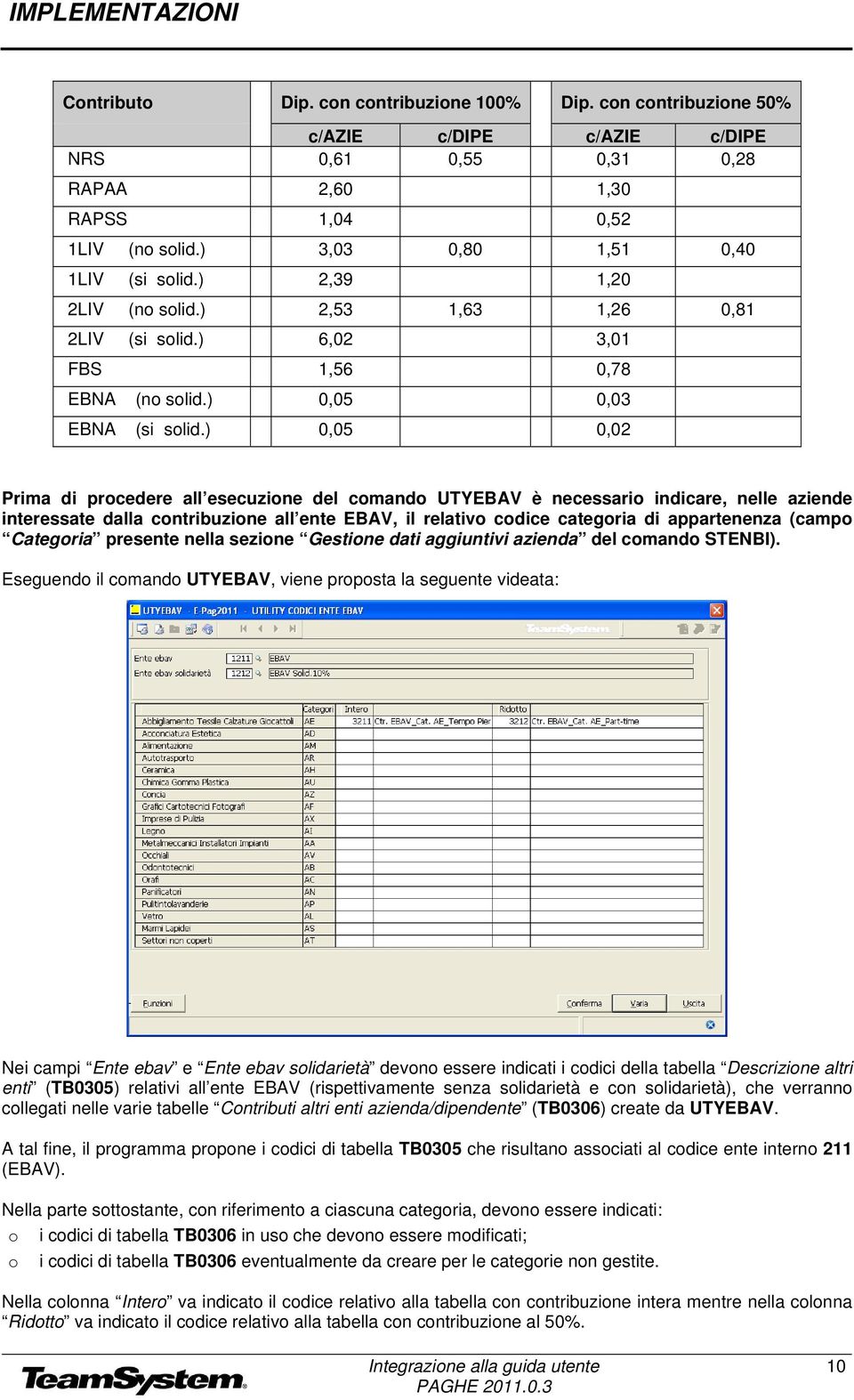 ) 0,05 0,02 Prima di procedere all esecuzione del comando UTYEBAV è necessario indicare, nelle aziende interessate dalla contribuzione all ente EBAV, il relativo codice categoria di appartenenza