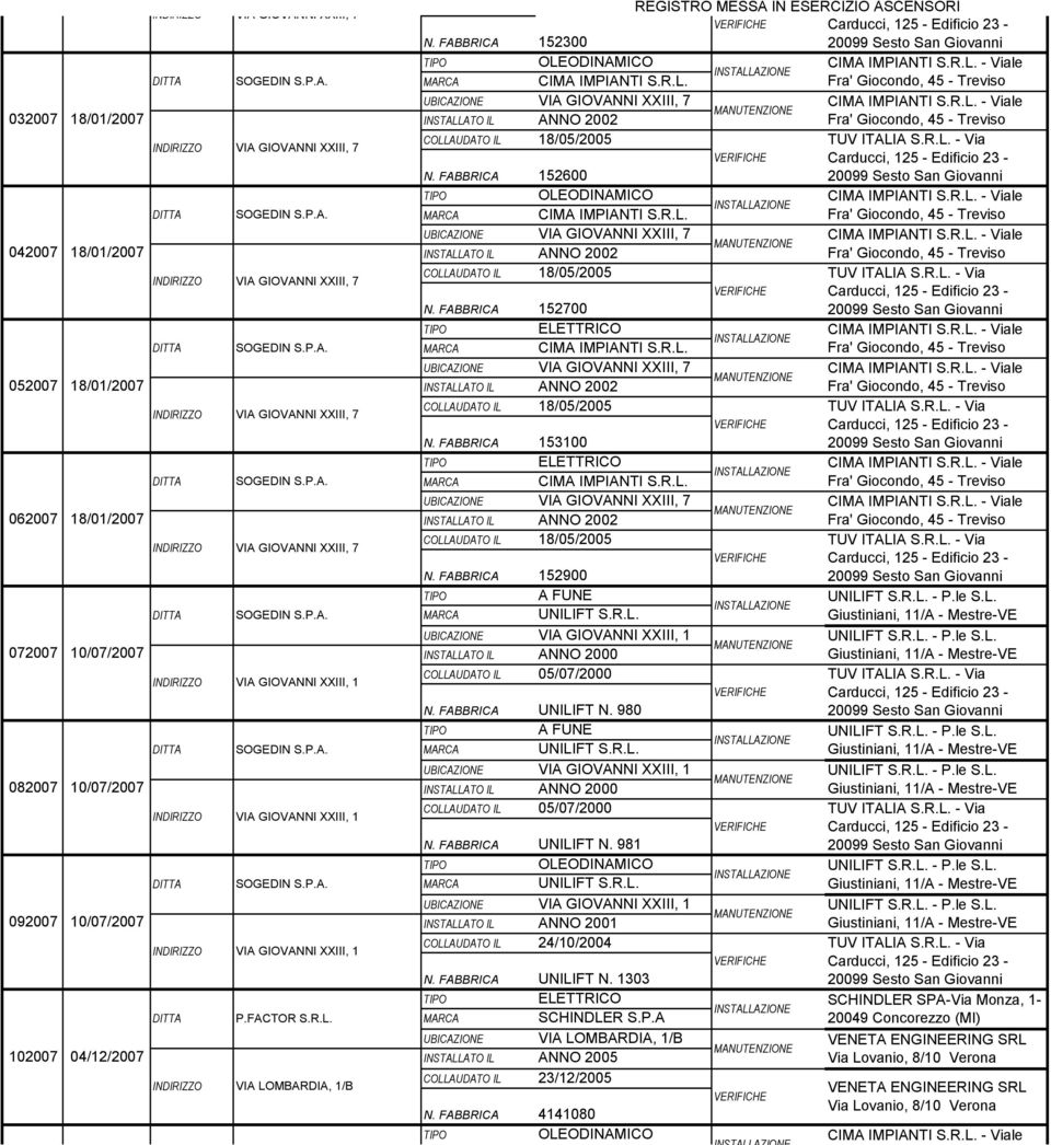 FABBRICA UNILIFT N. 980 A FUNE UNILIFT S.R.L. 1 INSTALLATO IL ANNO 2000 COLLAUDATO IL 05/07/2000 N. FABBRICA UNILIFT N. 981 UNILIFT S.R.L. 1 INSTALLATO IL ANNO 2001 COLLAUDATO IL 24/10/2004 N.