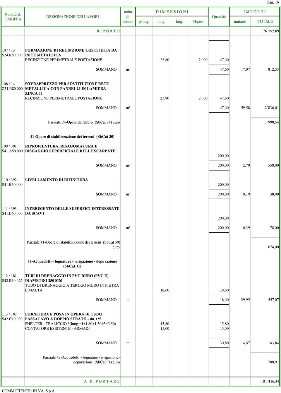 .. m² 47,60 59,58 2 836,01 Parziale 24-Opere da fabbro (SbCat 24) euro 3 998,54 41-Opere di stabilizzazione dei terreni (SbCat 30) 109 / 391 RIPROFILATURA, RISAGOMATURA E S41.A50.