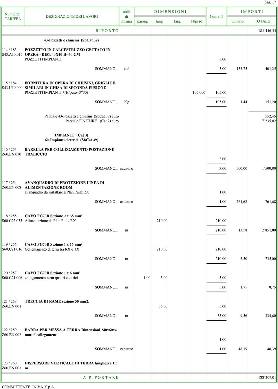 .. Kg 105,00 1,44 151,20 Parziale 43-Pozzetti e chiusini (SbCat 32) euro 552,45 Parziale FINITURE (Cat 2) euro 7 235,02 IMPIANTI (Cat 3) 60-Impianti elettrici (SbCat 39) 116 / 253 BARELLA PER