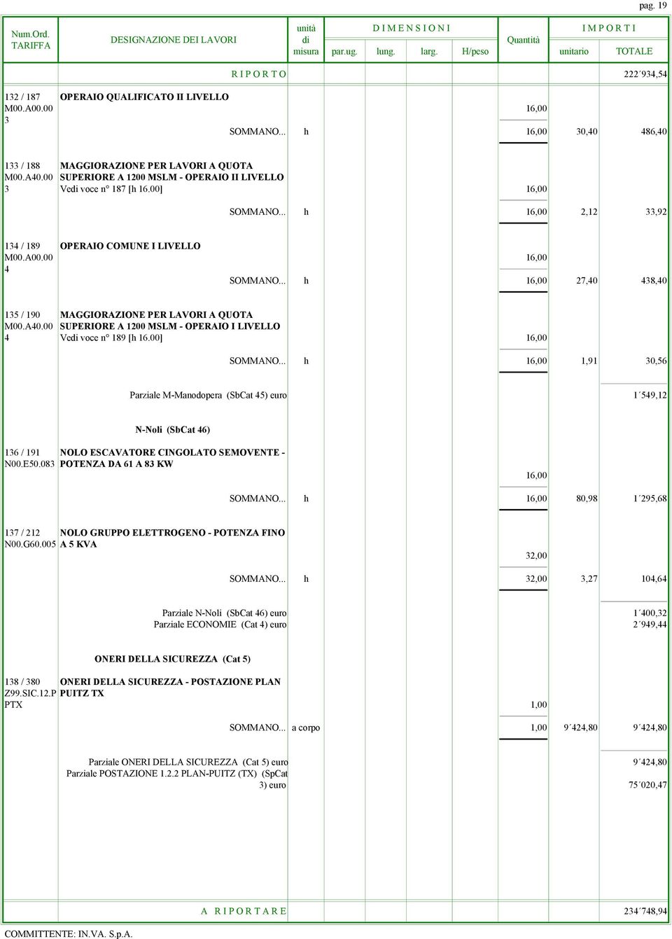 .. h 16,00 27,40 438,40 135 / 190 MAGGIORAZIONE PER LAVORI A QUOTA M00.A40.00 SUPERIORE A 1200 MSLM - OPERAIO I LIVELLO 4 Vedi voce n 189 [h 16.00] 16,00 SOMMANO.