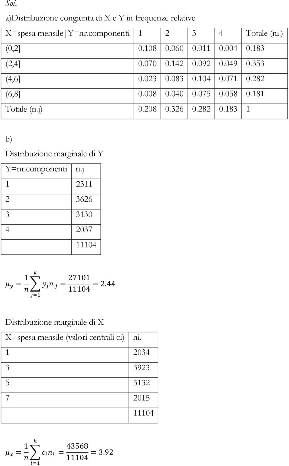 j) 0.208 0.326 0.282 0.183 1 b) Distribuzione marginale di Y Y=nr.componenti n.j 1 2311 2 3626 3 3130 4 2037 11104 = 1.
