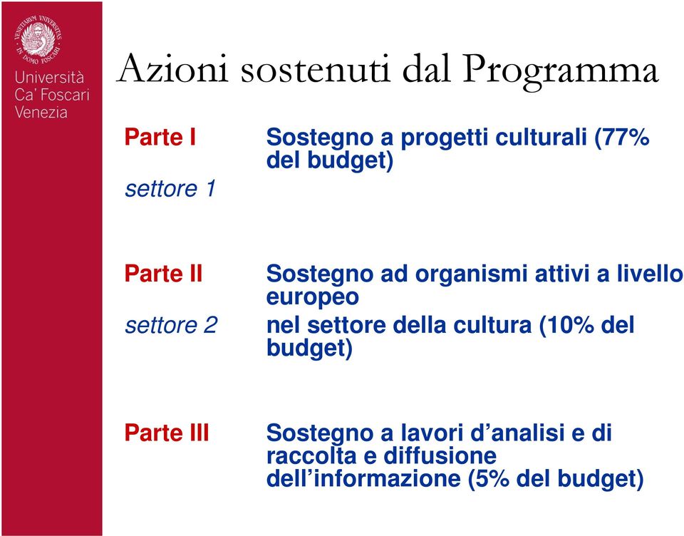 livello europeo nel settore della cultura (10% del budget) Parte III