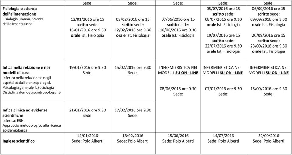 ca nella relazione e nei modelli di cura Infer.ca nella relazione e negli aspetti sociali e antropologici, Psicologia generale I, Sociologia Disciplina demoetnoantropologiche 19/01/2016 ore 9.