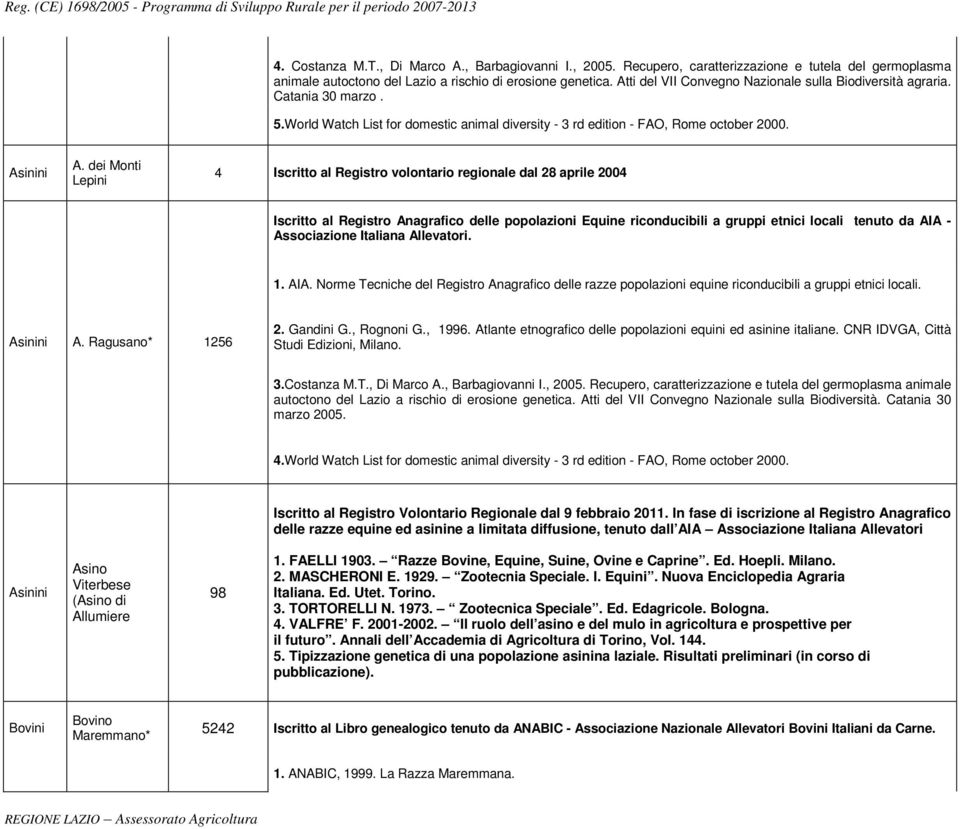 dei Monti Lepini 4 Iscritto al Registro volontario regionale dal 28 aprile 2004 Iscritto al Registro Anagrafico delle popolazioni Equine riconducibili a gruppi etnici locali tenuto da AIA -