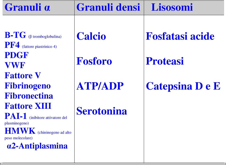 (inibitore attivatore del plasminogeno) HMWK (chininogeno ad alto peso