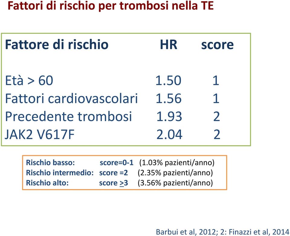 04 2 Rischio basso: score=0 1 (1.03% pazienti/anno) Rischio intermedio: score =2 (2.