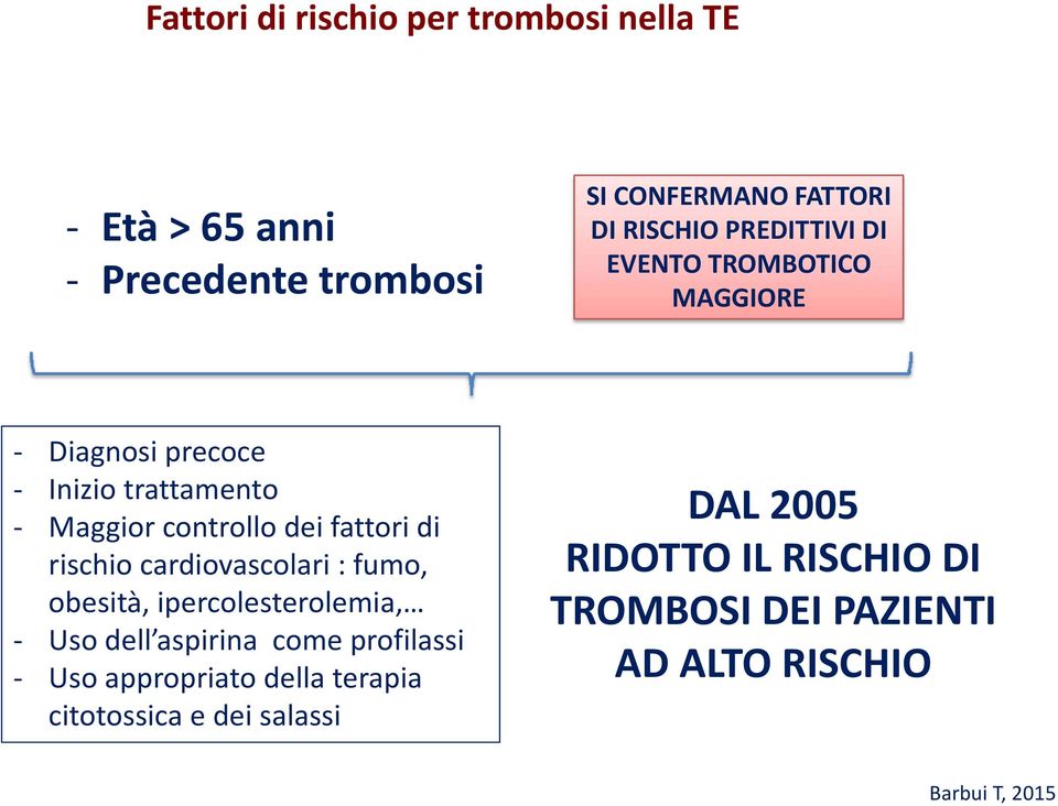 rischio cardiovascolari : fumo, obesità, ipercolesterolemia, Uso dell aspirina come profilassi Uso appropriato