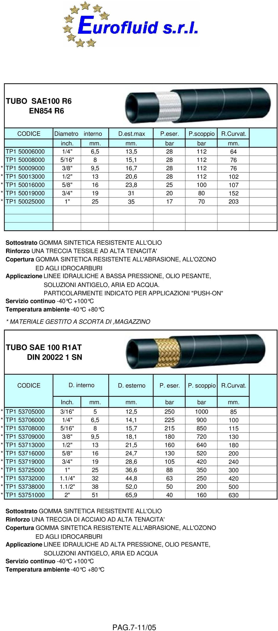 50019000 3/4" 19 31 20 80 152 * TP1 50025000 1" 25 35 17 70 203 Sottostrato GOMMA SINTETICA RESISTENTE ALL'OLIO Rinforzo UNA TRECCIA TESSILE AD ALTA TENACITA' Copertura GOMMA SINTETICA RESISTENTE