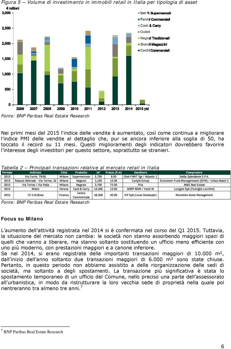 Questi miglioramenti degli indicatori dovrebbero favorire l interesse degli investitori per questo settore, soprattutto se stranieri.