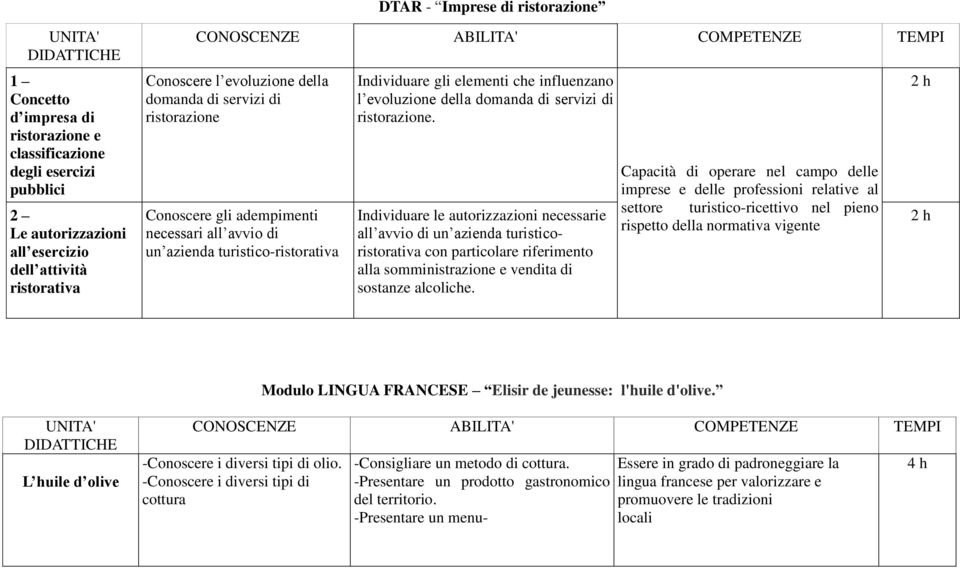 ristorazione. Individuare le autorizzazioni necessarie all avvio di un azienda turisticoristorativa con particolare riferimento alla somministrazione e vendita di sostanze alcoliche.