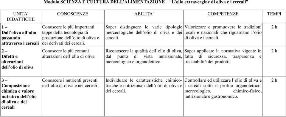 Saper distinguere le varie tipologie merceologiche dell olio di oliva e dei cereali. Riconoscere la qualità dell olio di oliva, dal punto di vista nutrizionale, merceologico e organolettico.