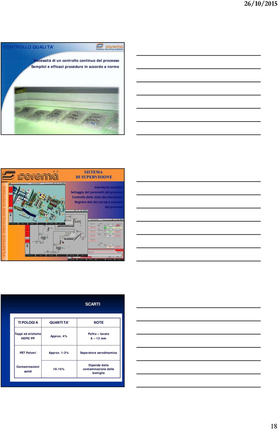 del set up e consumi del processo SCARTI TIPOLOGIA QUANTITA NOTE Tappi ed etichette HDPE/PP Approx.