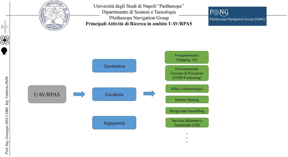 (GNSS Positioning) Rilievi Metereologici Remote Sensing