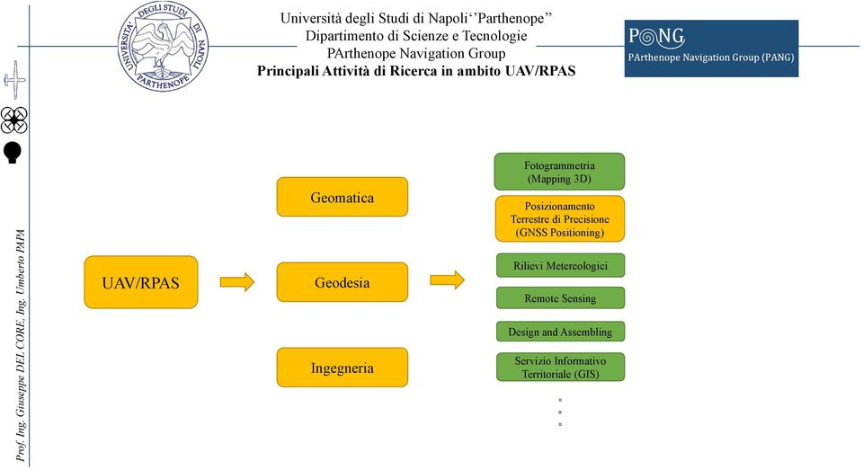 (GNSS Positioning) Rilievi Metereologici Remote Sensing