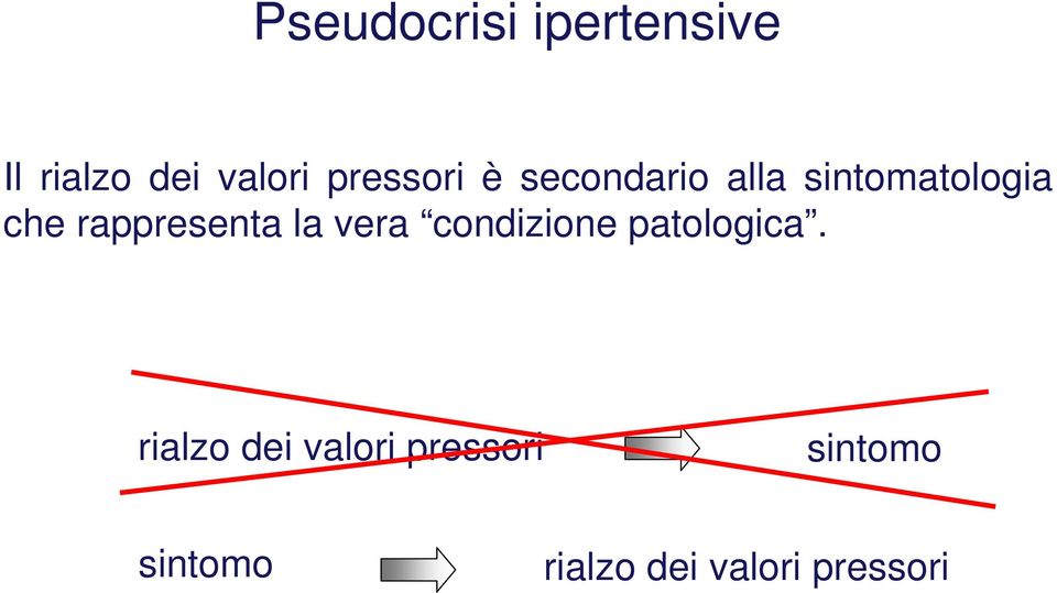 rappresenta la vera condizione patologica.