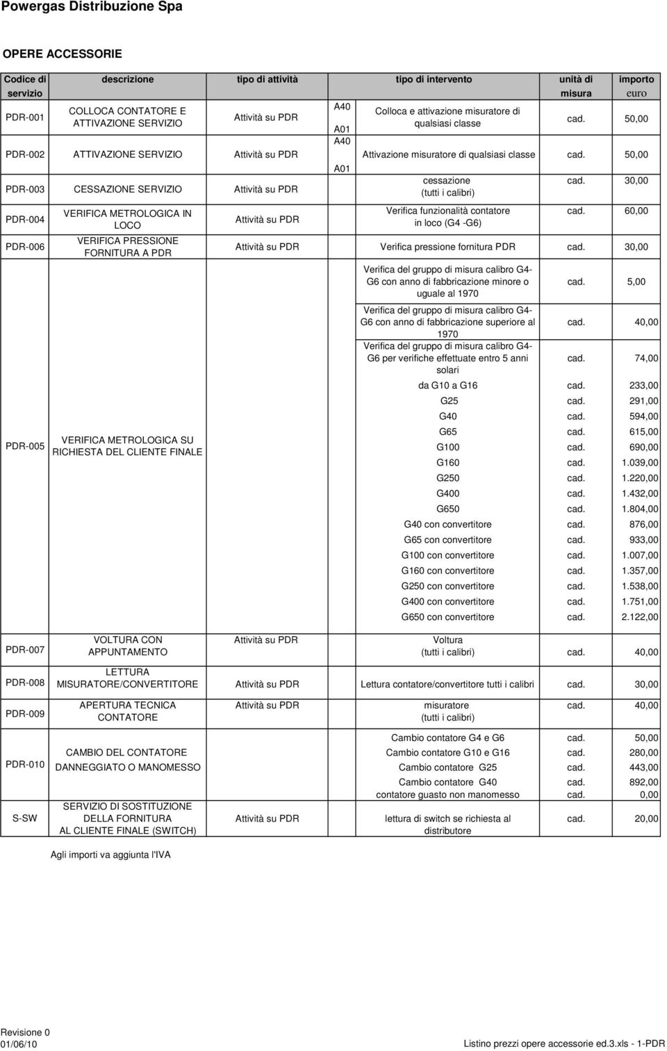 30,00 PDR-003 CESSAZIONE SERVIZIO Attività su PDR (tutti i calibri) PDR-004 PDR-006 PDR-005 VERIFICA METROLOGICA IN LOCO VERIFICA PRESSIONE FORNITURA A PDR VERIFICA METROLOGICA SU RICHIESTA DEL